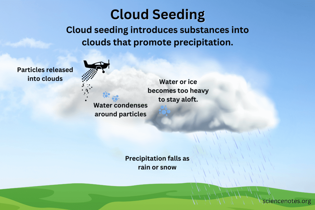 Cloud Seeding